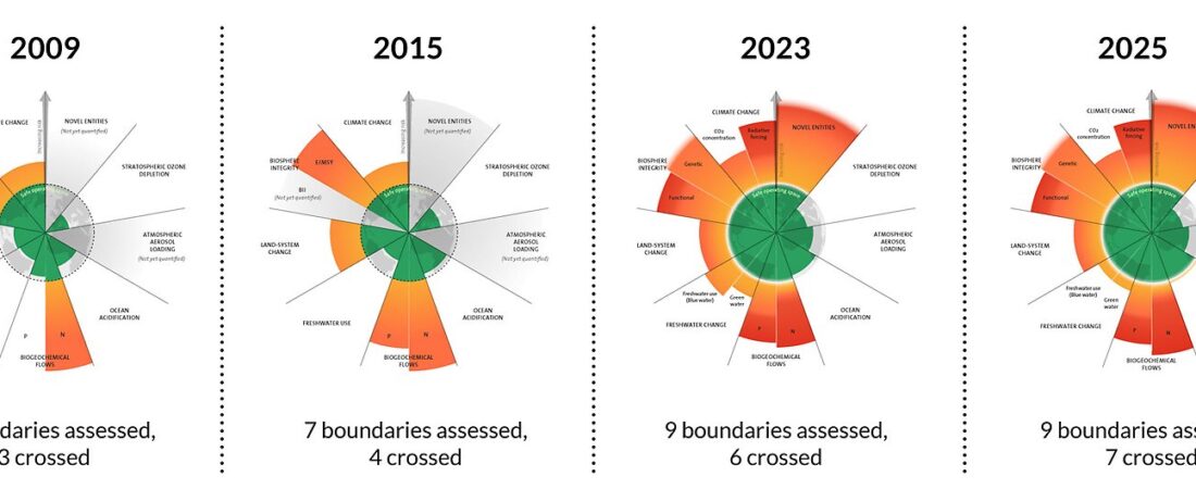 The Environmental Crisis: Human Behaviour, Conservation Efforts, and the Future of Sustainability