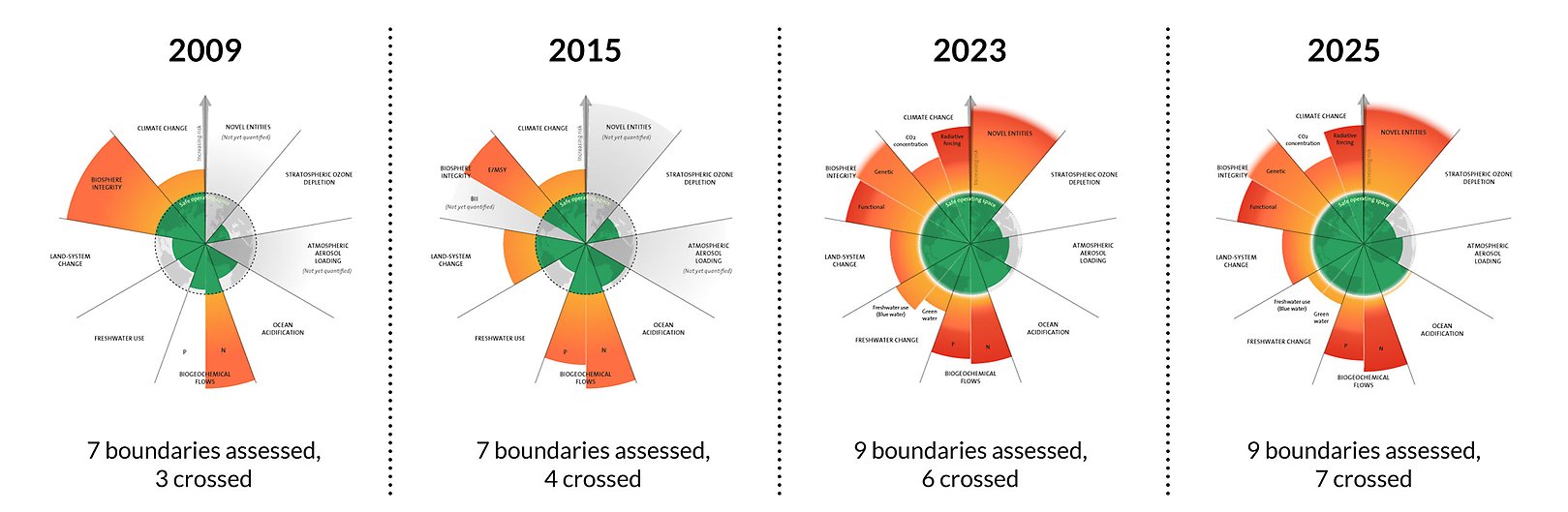 The Environmental Crisis: Human Behaviour, Conservation Efforts, and the Future of Sustainability